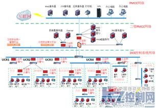 威努特助力煤化工行業工控安全